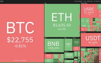 Les nouvelles de la semaine sur le Bitcoin et les cryptomonnaies – L’Hebdo Crypto n°335