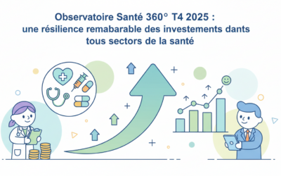 Observatoire Santé 360° T4 2025 : Une résilience remarquable des investissements dans tous les secteurs de la santé