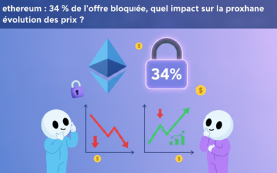 Ethereum : 34 % de l’offre bloquée, quel impact sur la prochaine évolution des prix ?